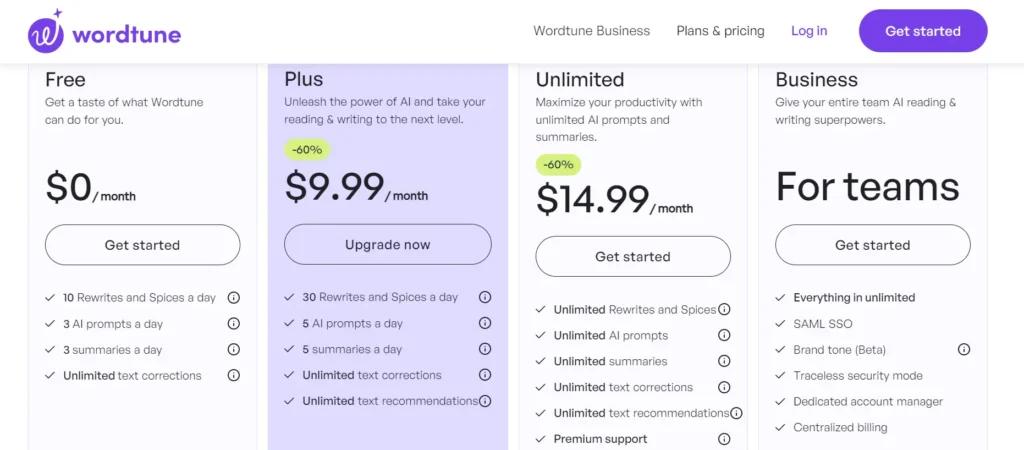 Wordtune price list